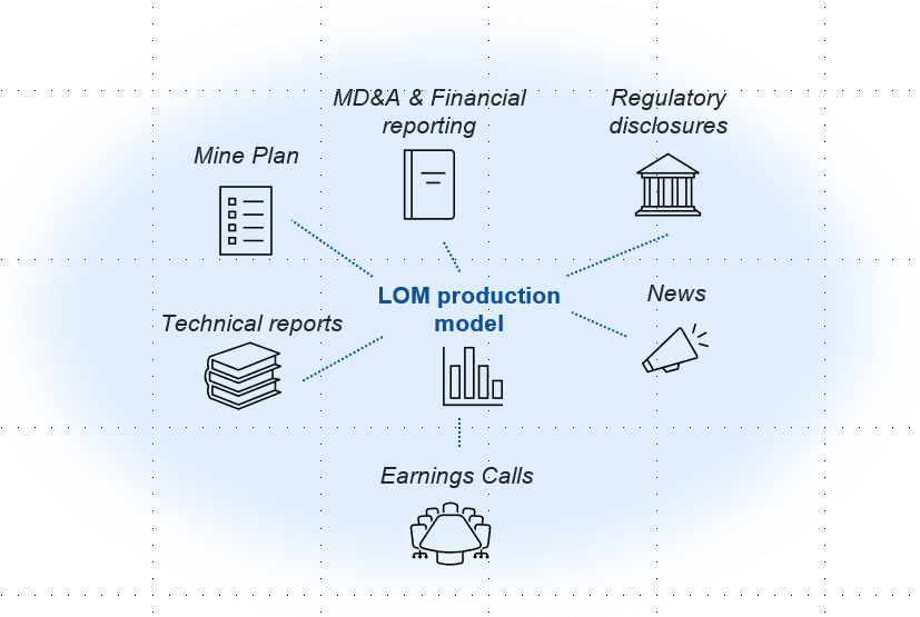 LOM production model (1).png